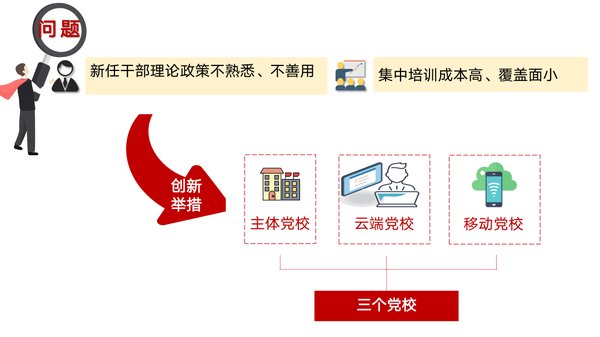 干部培训破解形式