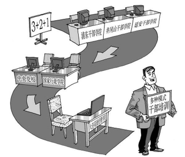 干部培训摆脱走过